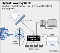 Hybrid-Power-Diagram Img
